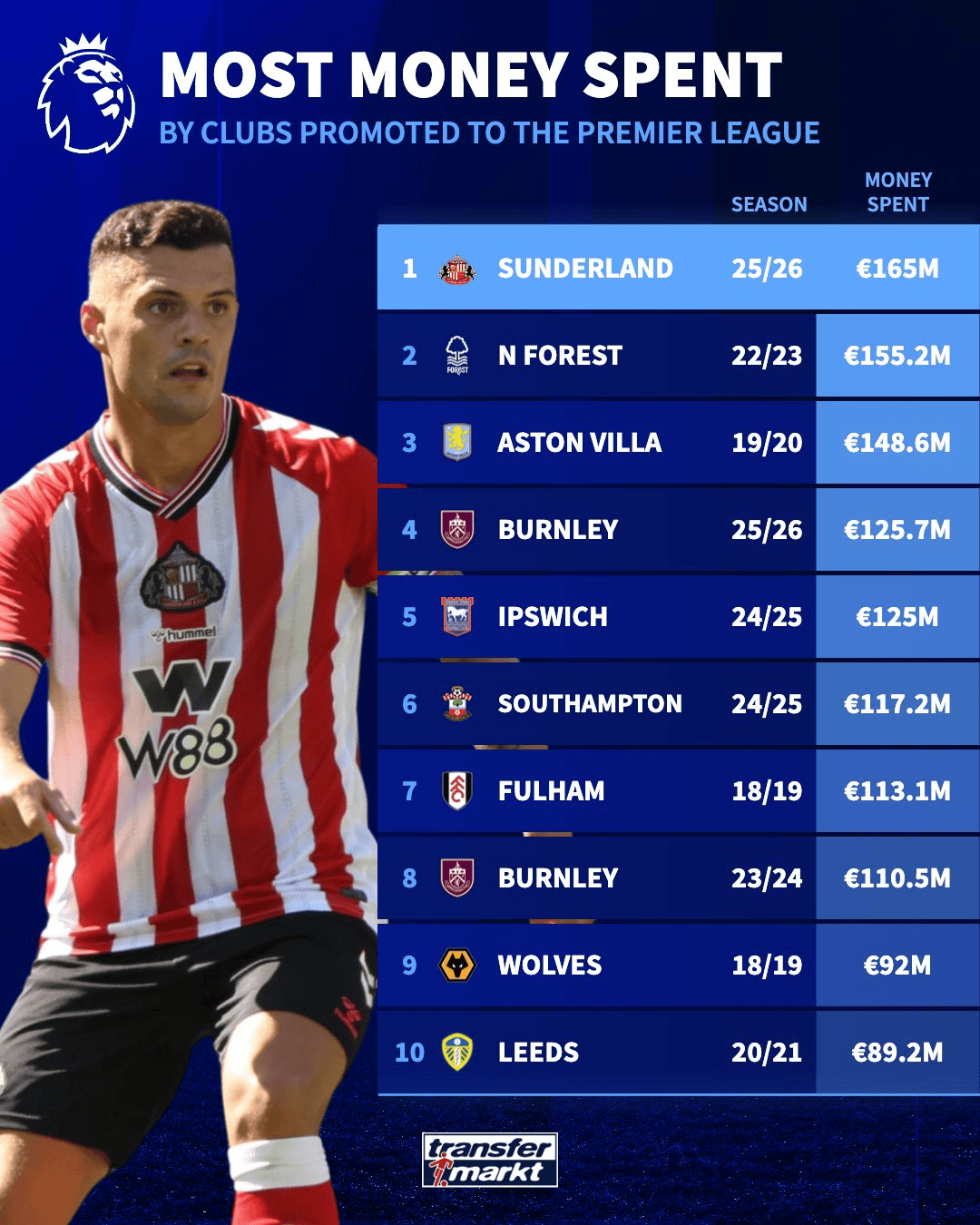 班马, 亿欧, 单季花费最 班马, 亿欧, 单季花费最