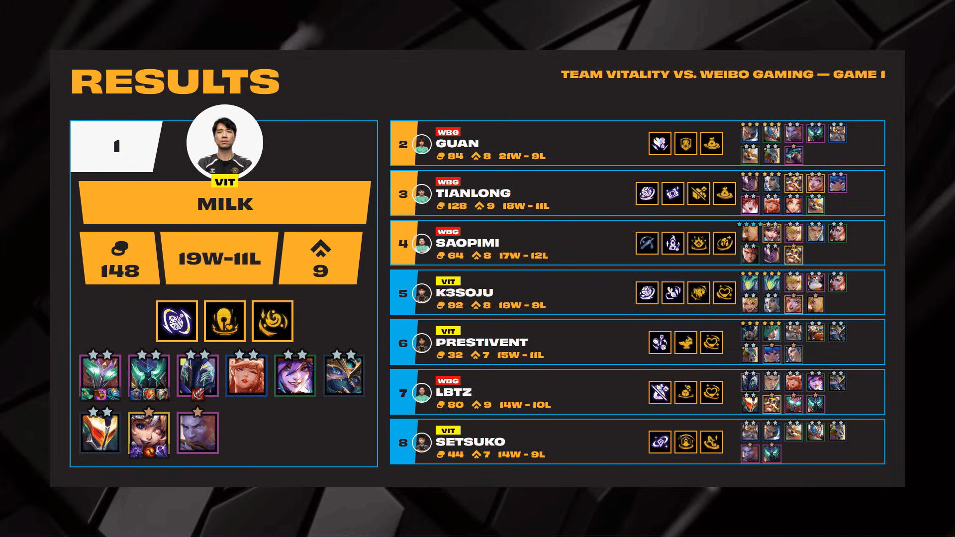 entit, 第二日比赛, 再战