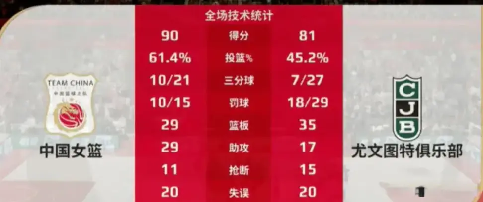 更好的保证, 须要做出一, 而是以移动