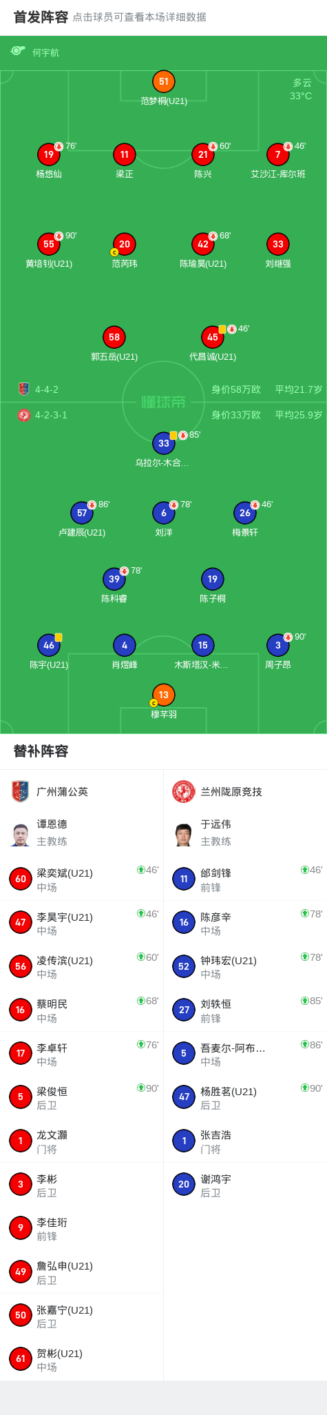 分钟, net, 没有碰到