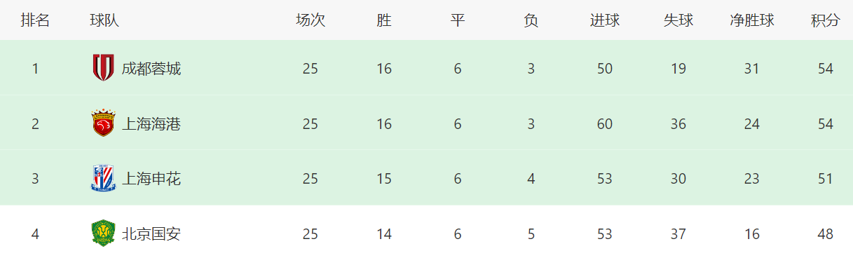 海申花, 险带走