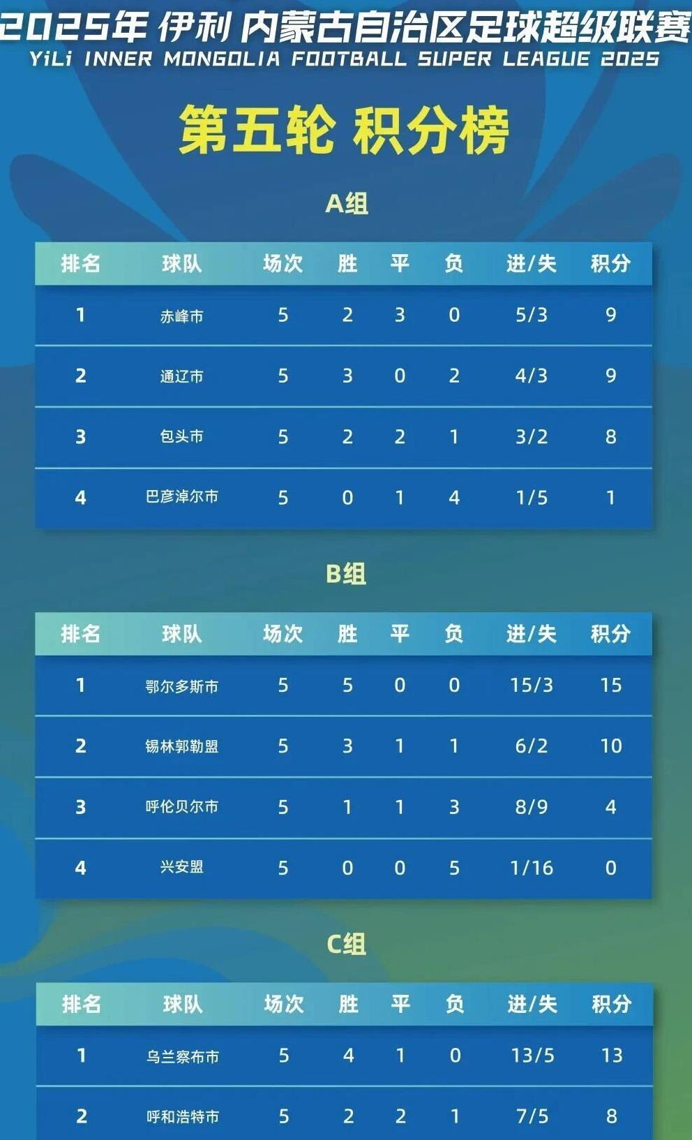 补时, 分钟 补时, 分钟